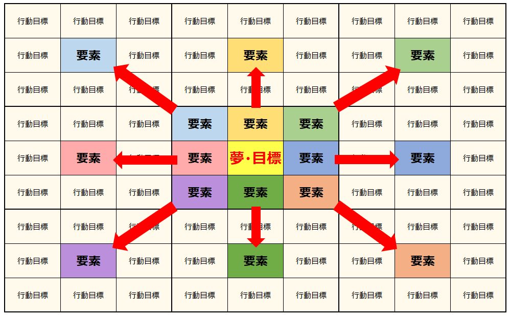 大谷翔平選手、菊池雄星選手の母校「花巻東高校」。生徒の夢を実現に導く「目標達成シート」とは？テレビ東京・ＢＳテレ東の読んで見て感じるメディアテレ東プラス