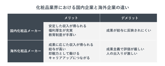 化粧品メーカーの世界&日本ランキング・市場規模まとめ 2017年版のまどサラリーマン