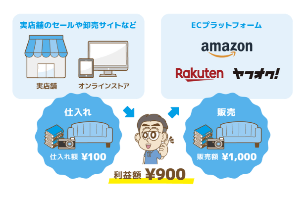 稼げる副業の種類一覧をマップで比較「初めての副業選びの必読記事」KYOKO先生