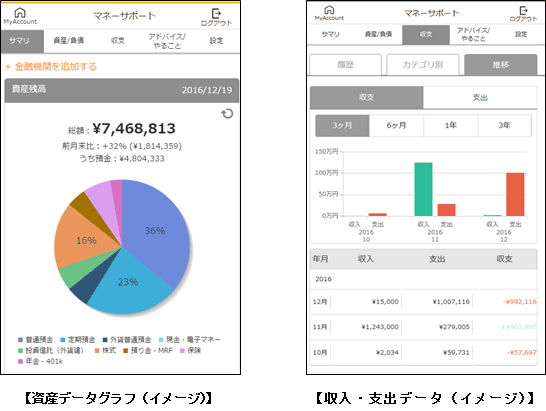 おすすめ家計簿アプリ6選ランキング らくな家計簿、カナヘイ、Clev、3Q、AndroMoney Freeなど徹底比較クラベタ