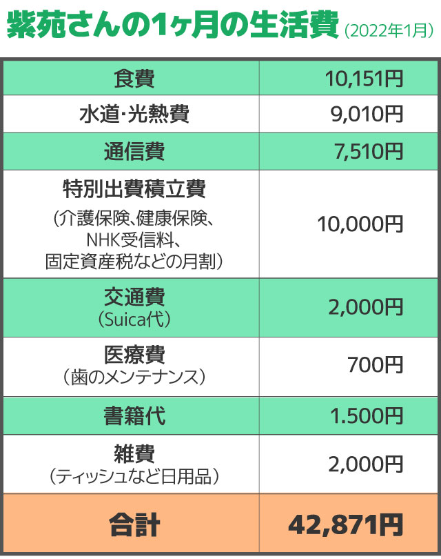 紫苑さん71歳「年金5万円生活のおしゃれテク6」女性自身