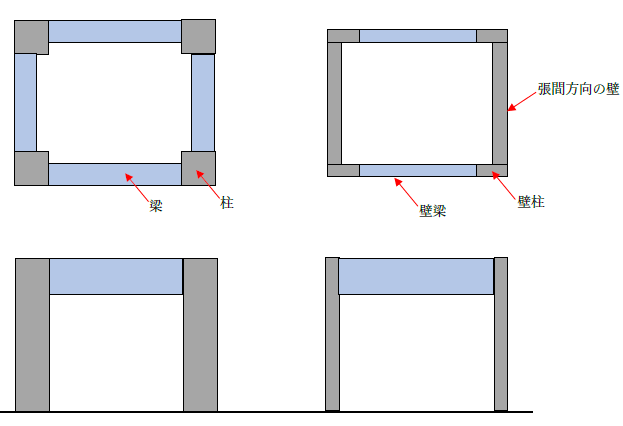 ラーメン構造？壁式構造？知っておきたいマンション構造について詳しく解説ブログ