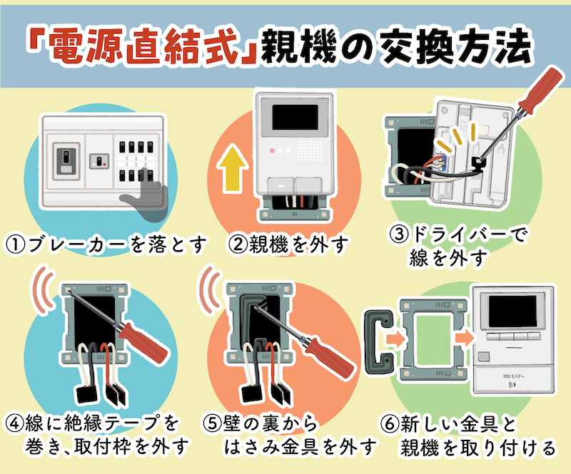 超簡単 古いインターホンを最新TVモニターホンへDIY交換しました