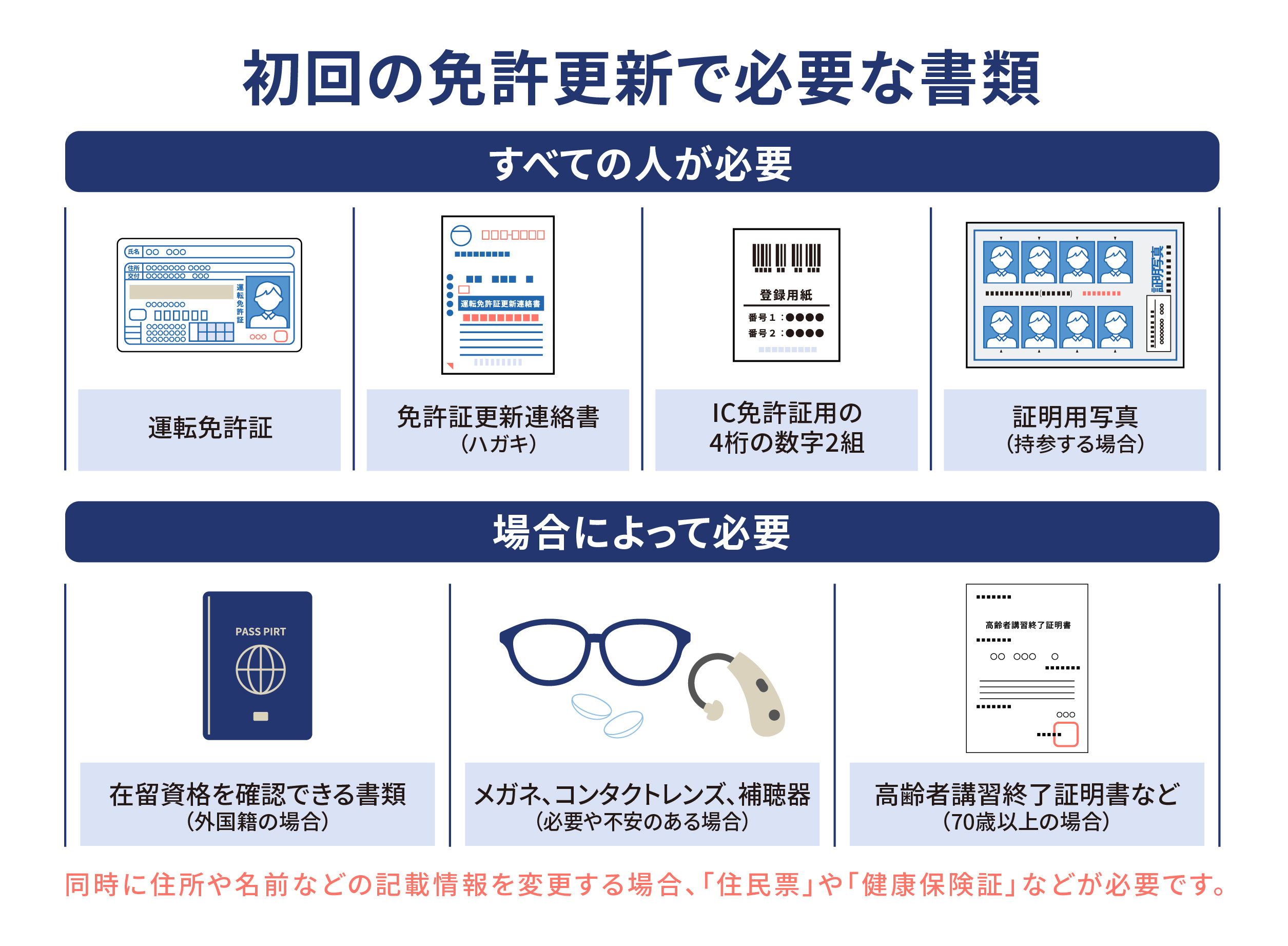 運転免許証の色のヒミツ！グリーン・ブルー・ゴールドにはこんな違いがありました免許ゼミ株式会社遠鉄自動車学校 遠鉄グループ