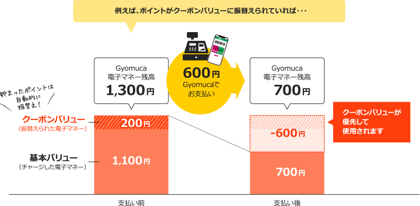 業務スーパー公式アプリ「Gyomuca」の独自Pay導入拡大に、バリューデザインの「Value Card」が継続採用株式会社バリューデザインのプレスリリース