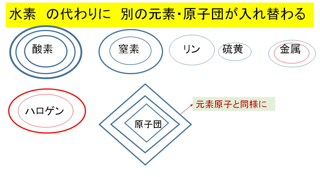 化学 問題集高校 第1編 物質の状態 1章 粒子の結合と結晶 01原子とイオン