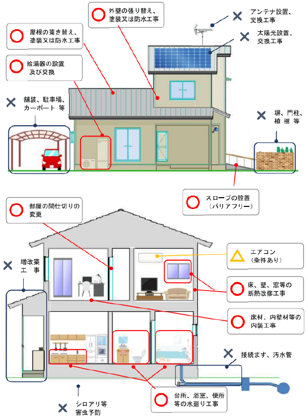 外壁塗装で補助金・助成金はある？条件や申請の流れ、注意点