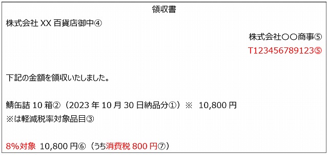 インボイス制度に対応する領収書と納品書の作り方を徹底解説