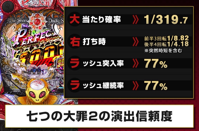 psin七つの大罪 - 保留・先読み・予告・信頼度・法則