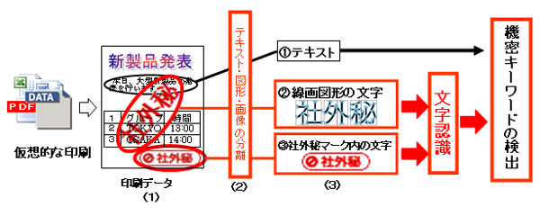 社外秘とは？社内秘との違い、企業がすべき情報漏洩対策を解説 - wiz LANSCOPE ブログ