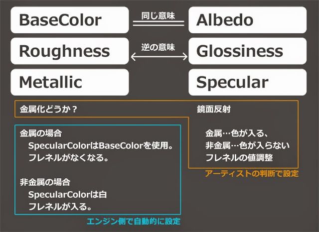 compound lens」の画像素材 写真・イラスト- イメージマートimagemart