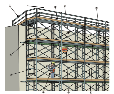 足場の作業手順書の作り方は？手順書作りで参考になるウェブサイト4選足場ベストパートナ