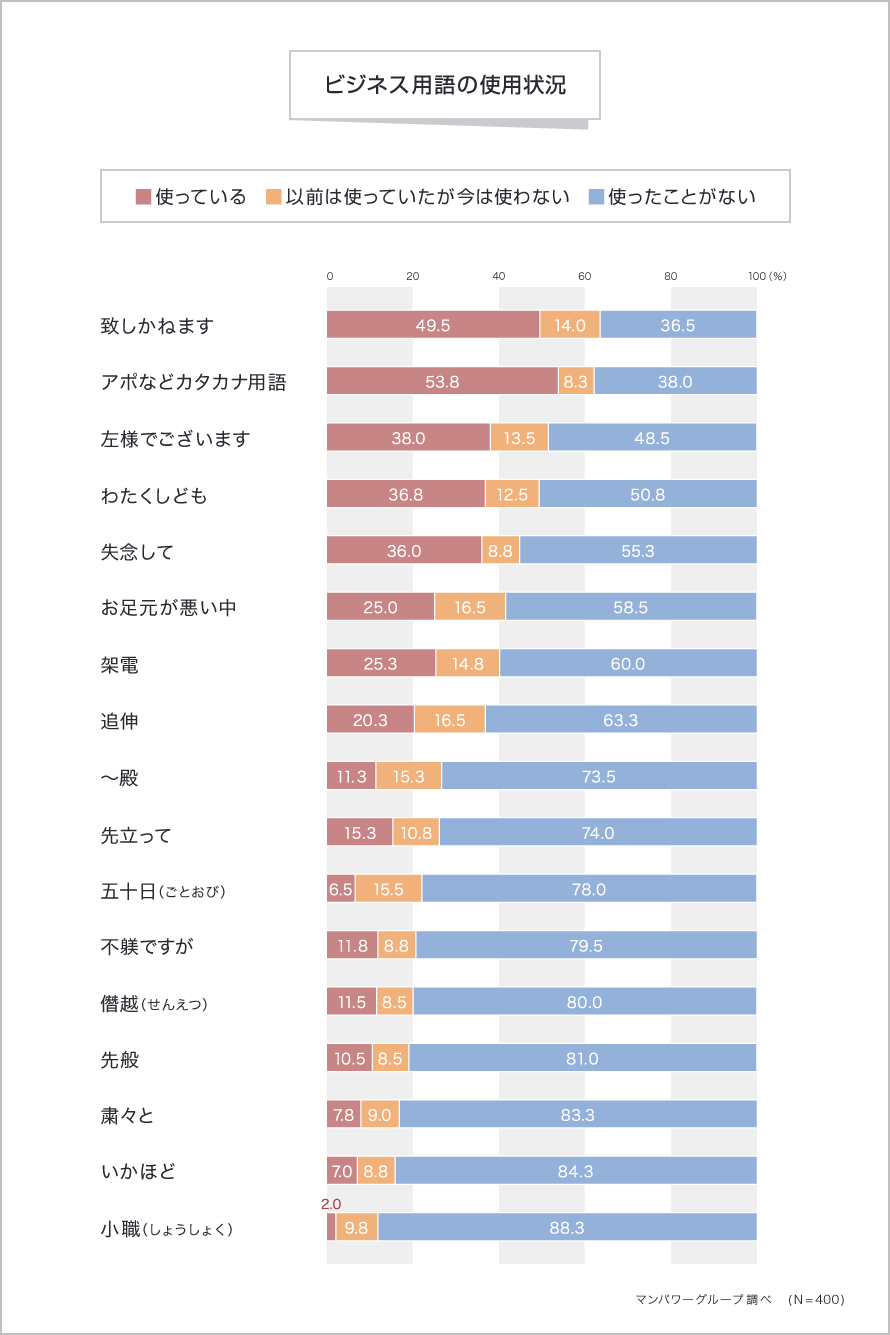 トスアップとは？その意味と使い方を簡単に解説！共起語・同意語