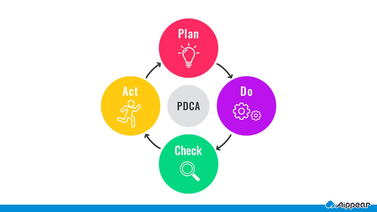 PDCA」とは？ 意味や古いと言われる理由、サイクルを回すポイントやOODAとの違いを解説人事のプロを支援するHRプロ