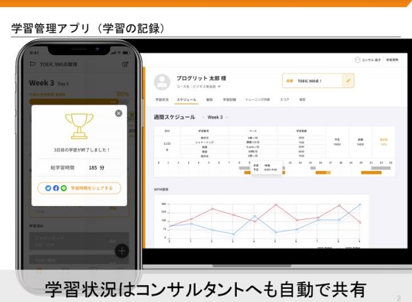 プログリット PROGRIT の評判や口コミ！入会方法なども解説│ショーケース プラス