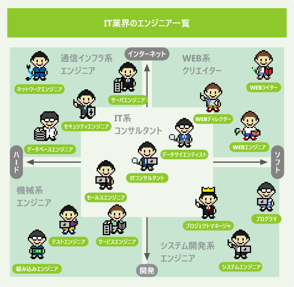 システムエンジニア SE の 仕事内容って？平均年収や必要スキルを紹介 – ルートテックビジネスライフとキャリアを応援する情報メディア