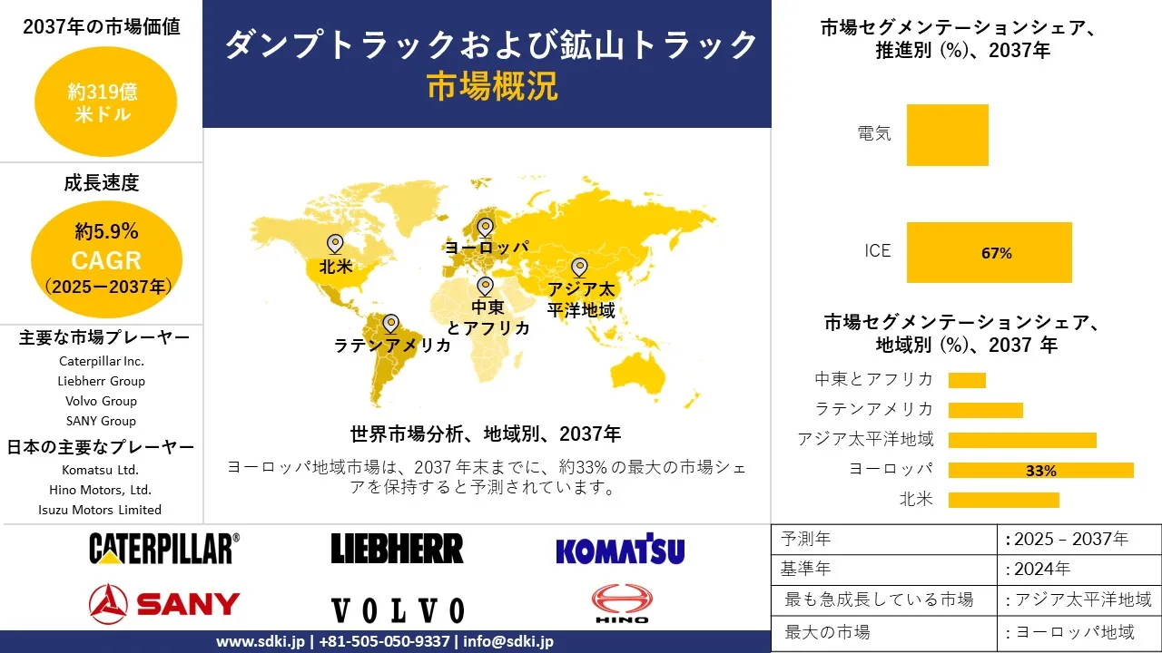 大型トラック 世界基準のトラックはココが違う！- FORD DAF RENAULT