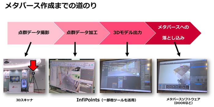 Unityでメタバースの作り方の基本とポイントをわかりやすく解説します