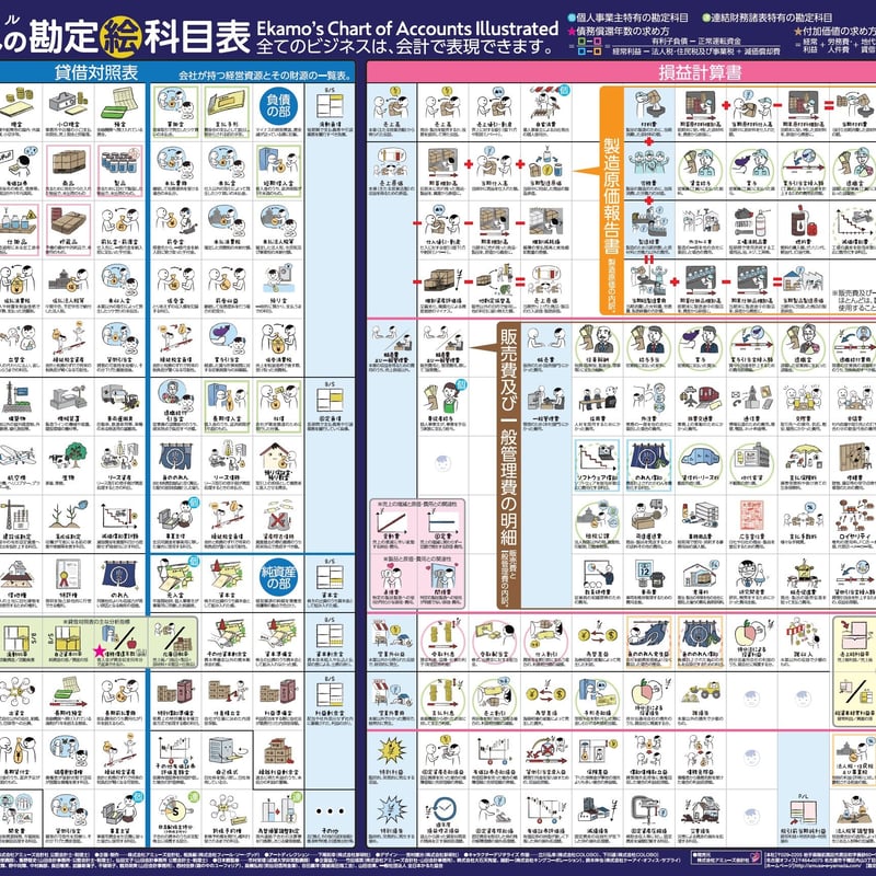第8回 「勘定科目」の登録のコツマネーフォワード クラウド確定申告サポート