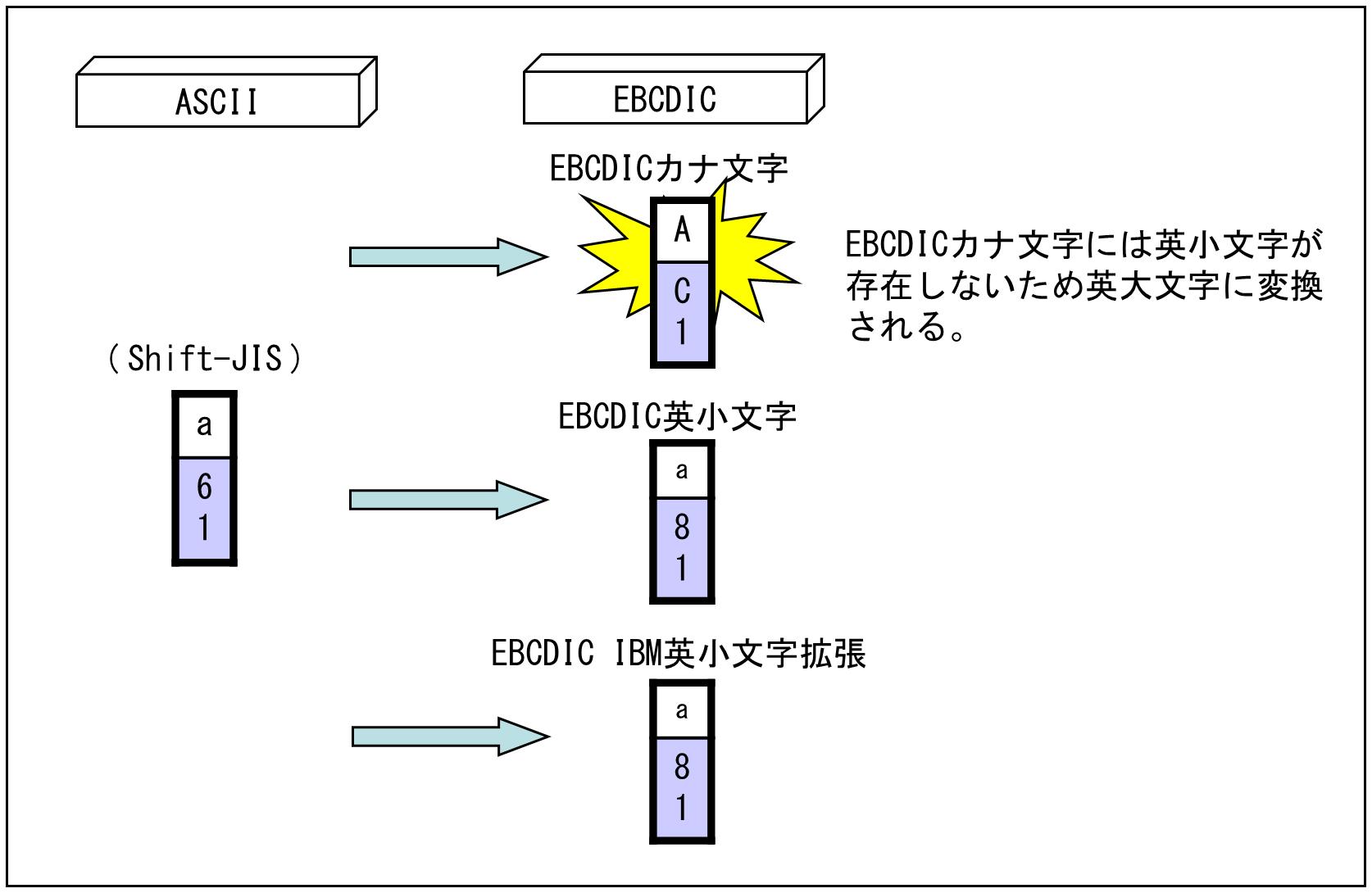 スタイリッシュでエレガントなフォント、英語のアルファベット。大文字、小文字、数字のイラスト素材・ベクター Image 176301137