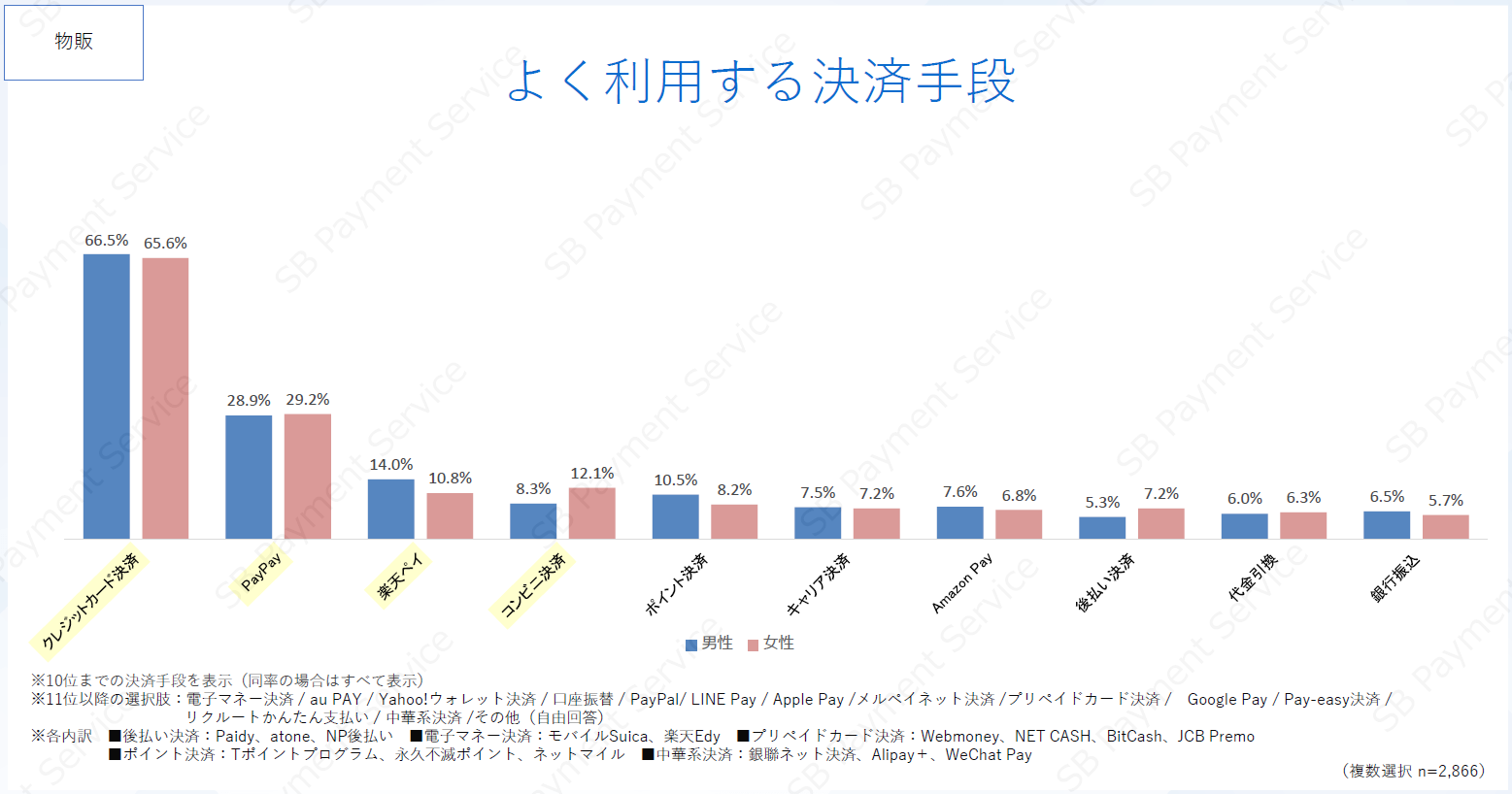 適格請求書等保存方式 インボイス制度 に関するお知らせ - 日本郵便