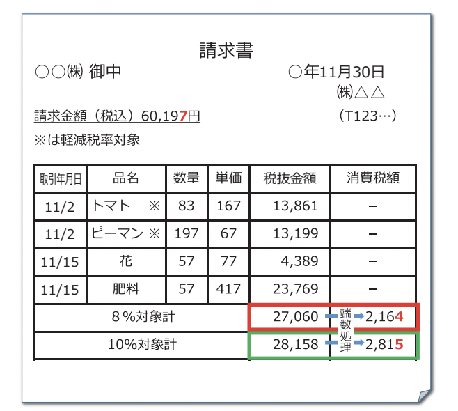 本社に一括請求,お客様の営業所管理-運送業システム- – 運送業向け請求書発行システム ソフト の！ツカエバドットコム