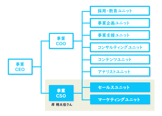 シナジー効果とは？種類や分析フレームワーク、M&A事例を解説 - M&Aサクシード法人限定M&Aプラットフォーム 旧ビズリーチ・サクシード