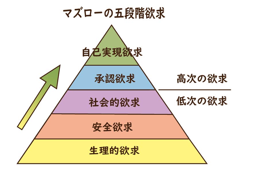 仲間意識」の意味や使い方 わかりやすく解説 Weblio辞書