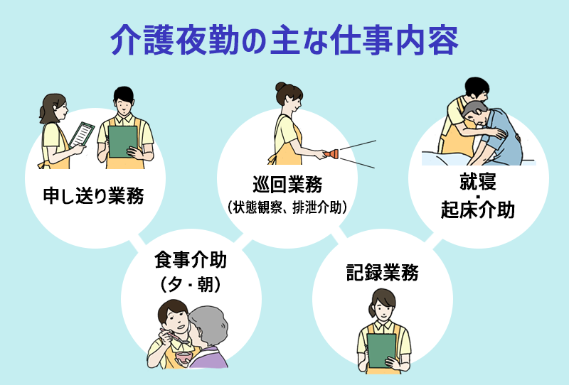 検索結果 夜勤専従正社員ジョブメドレ