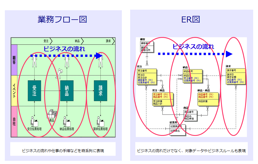 フローチャート作成の参考例！5種類の書き方をわかりやすくご紹介