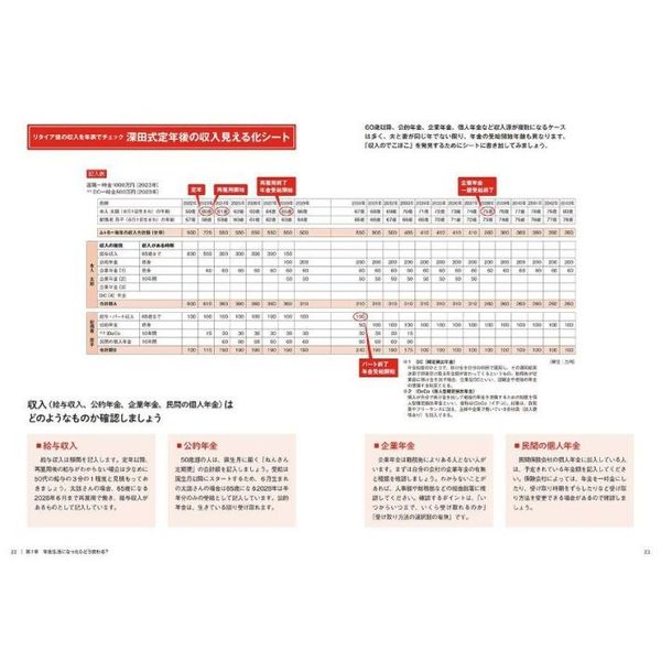 楽天市場 年金暮らしでも月３万円らくに浮く！節約・節税 マネー相談のプロが教える最高の家計プランQ&A大全高齢者 高齢者向け シニア セカンドライフ定年 定年退職 定年後 老後 資金 生活費 保険料 還付金 介護 お金 おひとりさま ひとり老後 60歳 65歳 70歳 75歳