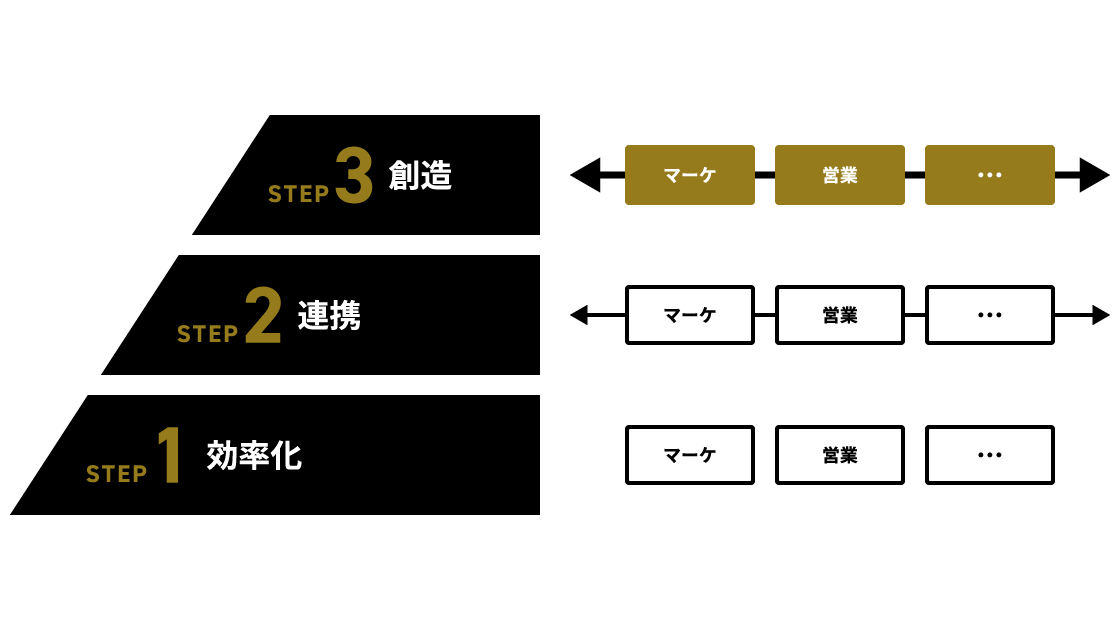 シナジーマーケティング株式会社 採用ピッチ資料 - Speaker Deck