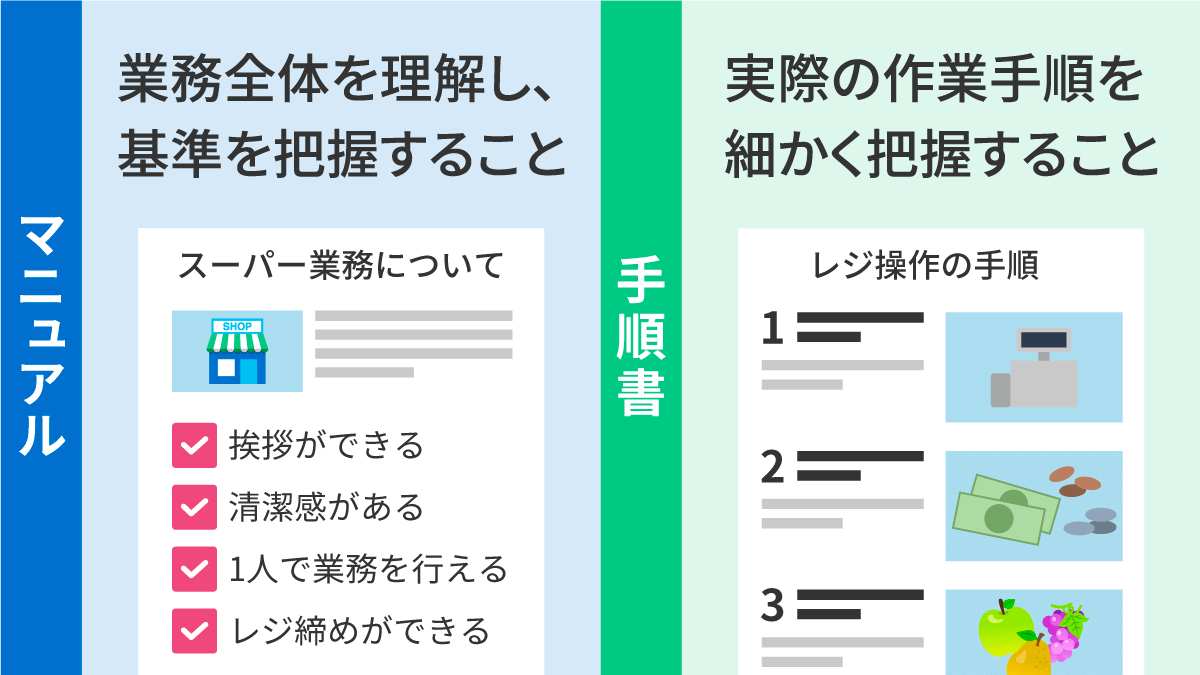 情報親方の泣く子も”わかる”マニュアルの制作フロー - 起業・創業・資金調達の創業手帳