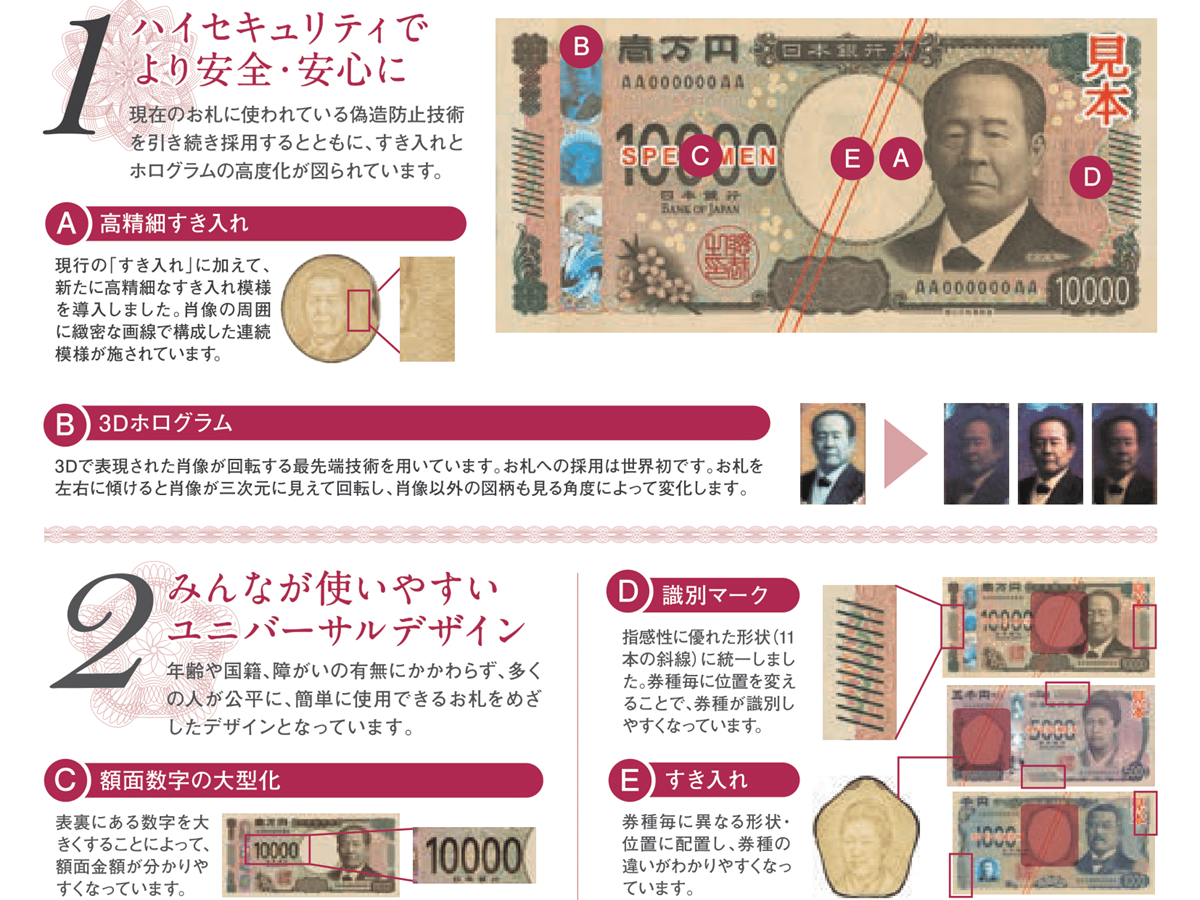 日米紙幣比較考EXPAT by クーリエ・ジャポン