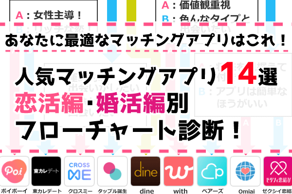 アルゴリズムとは？フローチャートでわかりやすく解説丨EdrawMax