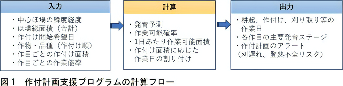 生産性向上と作業効率化の違いとは？このことを理解しない経営者や管理者は多数存在する濱田金男
