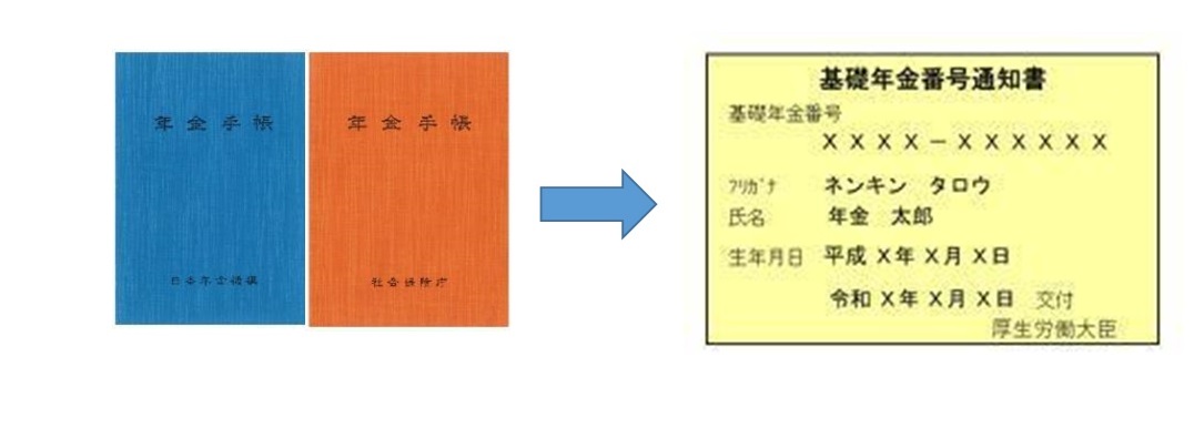 基礎年金番号」ってなに？わからない！番号がないんです！！調べ方は？ - ねんきん定期便の見方に関する相談事例 - FP相談事例集