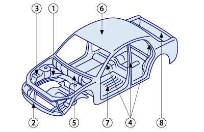 トップシャーシソリューション: 安全性、パフォーマンス、価値の向上