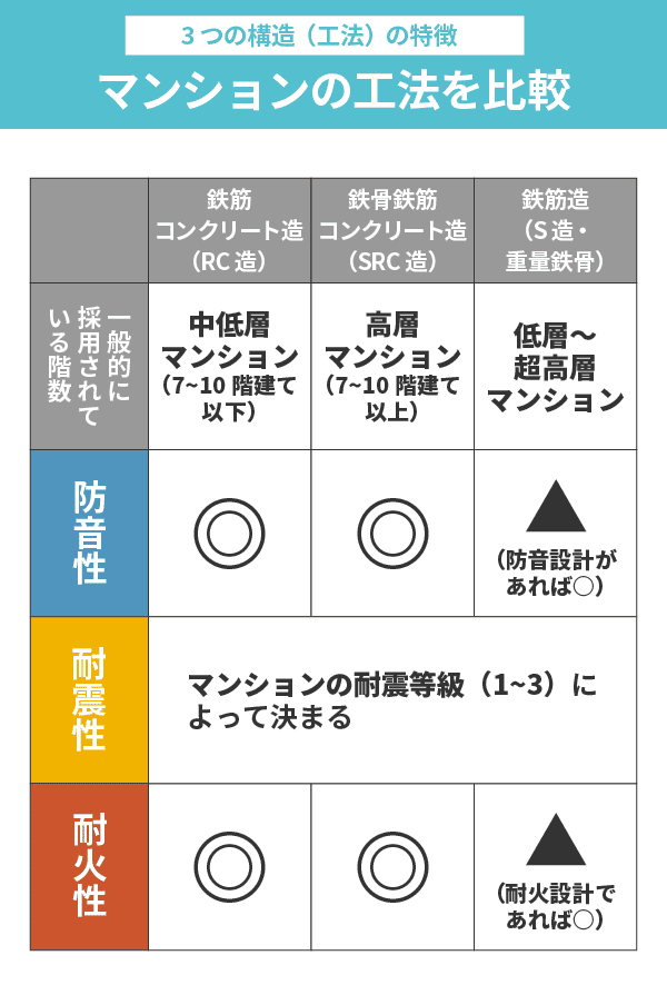 マンションリノベーションの基礎知識トウケンコウ千葉NEWS千葉のリノベーション・リフォームなら千葉県千葉市のトウケンコウ