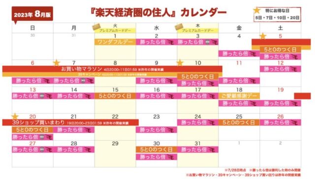 2025年版 メルカリの売れ筋ランキング10選をご紹介！一瞬で売れるものやさらに売れやすくするコツも解説aucfantimes オークファンタイムズ