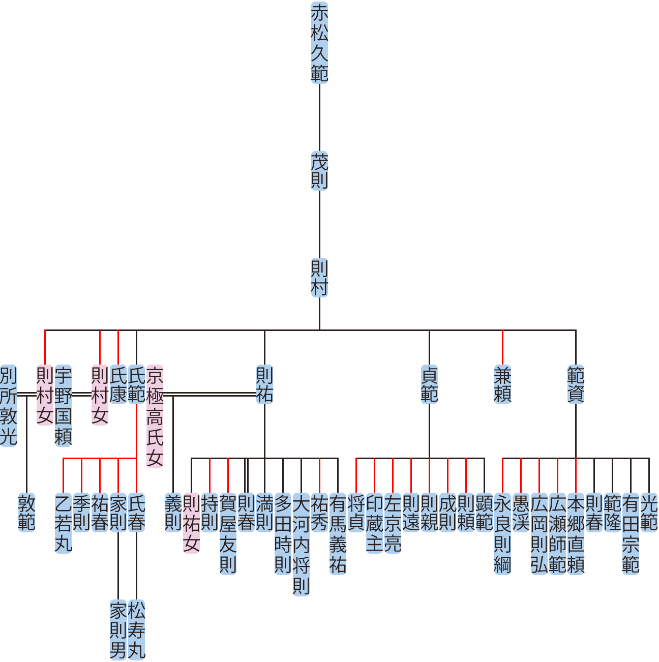 5分で読める 国宝「姫路城」の歴史・城主を分かりやすく解説！官兵衛や秀吉との関連も兵庫県はりまエリア 姫路・加古川など の地域情報サイトTANOSUタノス