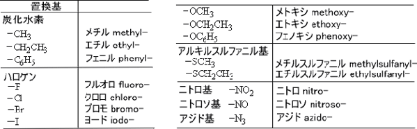 メタン エタン プロパン 球および棒モデルの分子 化学式 有機化学物質 天然ガス 幾何学的な構造と構造式 白の図 ベクトル ストックベクター©Furian 217431026