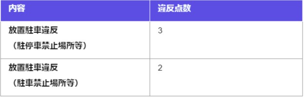 駐車・停車禁止の標識はどこまで？範囲は？標識がなくてもダメ場所もある！ - FOURELフォーエル