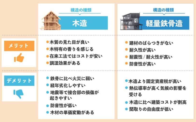 注文住宅 耐震等級3の闇！ 9割ができていない
