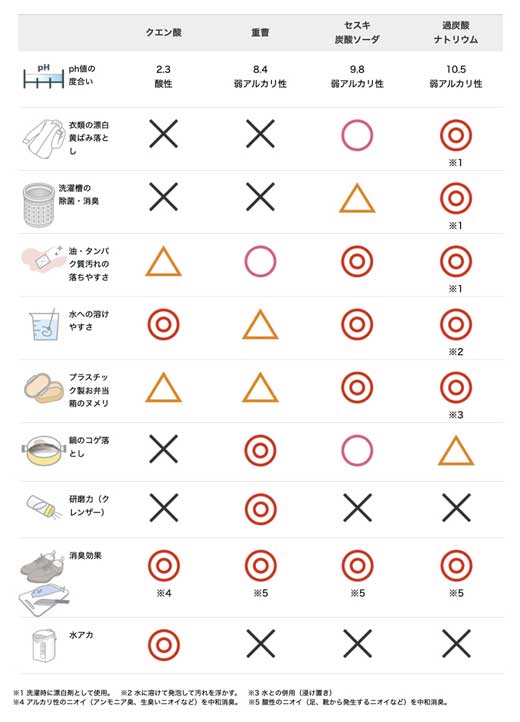大掃除リスト 完全効率化で時短＆キレイ！最強スケジュール紹介