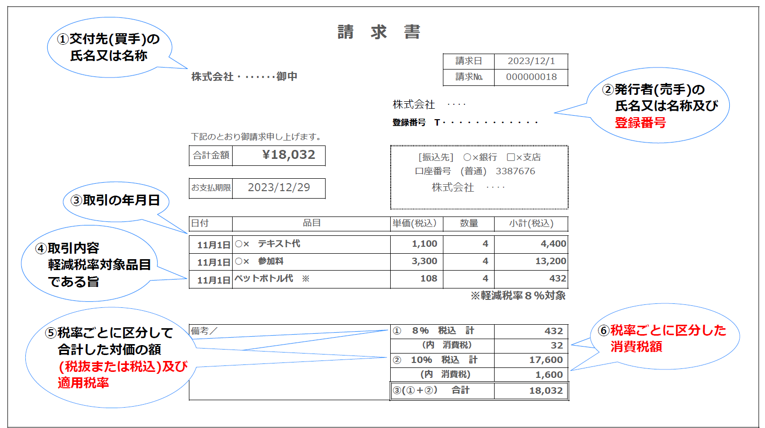 クイックに理解する「インボイス制度下での振込手数料」