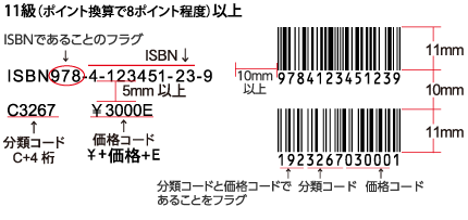 ざっくり解説 バーコードから書籍情報取得シンソフィアではたらく人のブログ