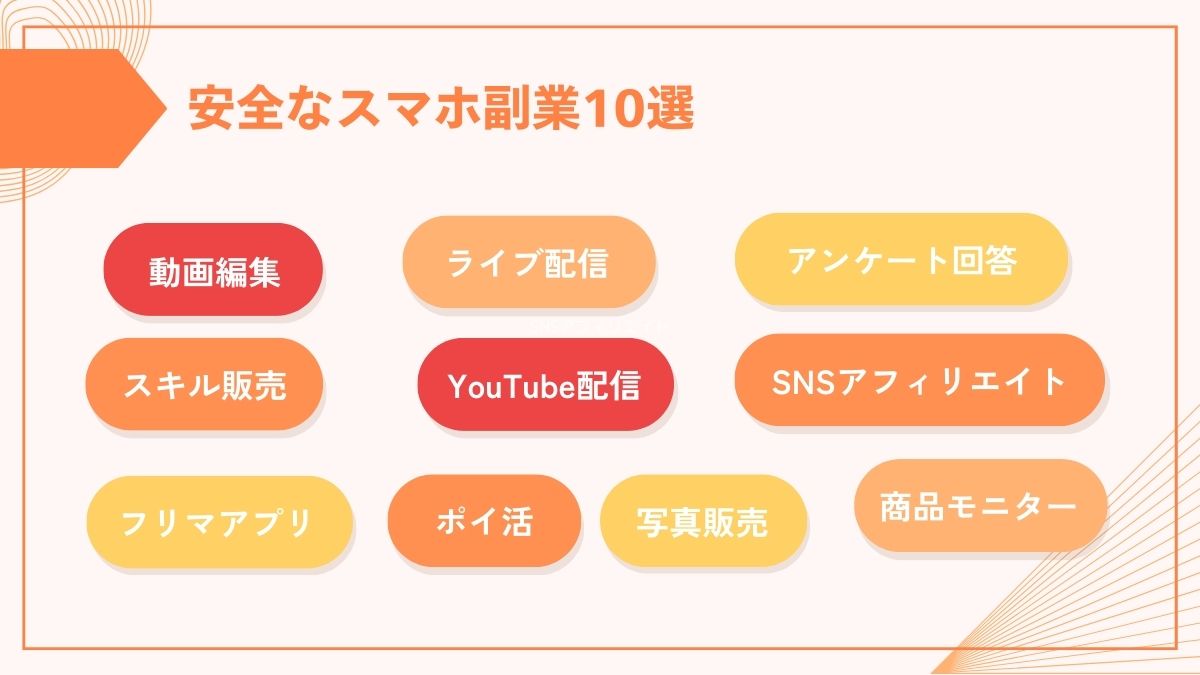 副業アプリで安全なお小遣い稼ぎ」をApp Storeで