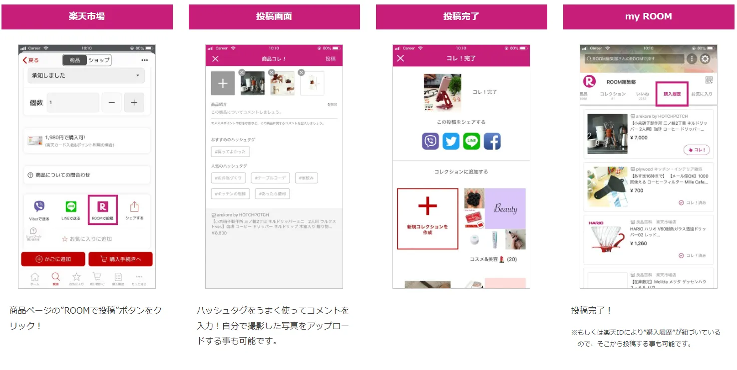 楽天ROOM ルーム っていくら稼げるの？報酬の仕組みと収入アップのコツ