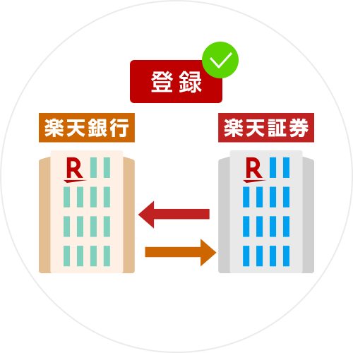 楽天証券と楽天銀行の同時開設キャンペーン！申し込みはどっちが先？デメリットや順番・流れを解説